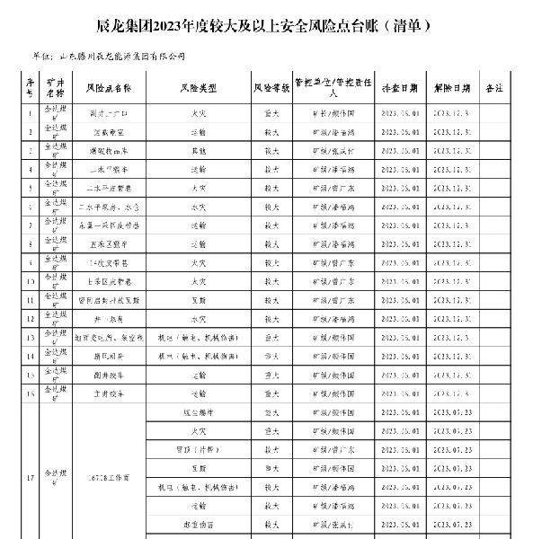 9999js金沙老品牌集团2023年度较大及以上清静危害点台账（清单）