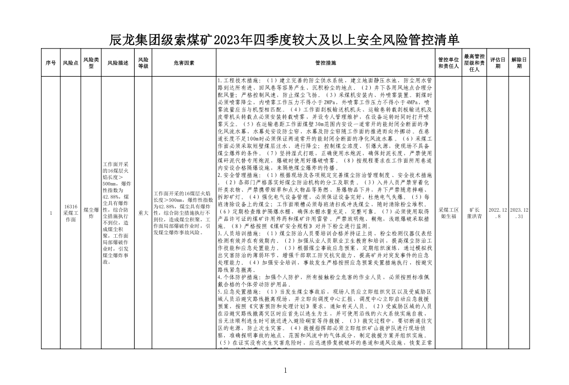 9999js金沙老品牌集团级索煤矿2023年四序度较大及以上清静危害管控清单.jpg