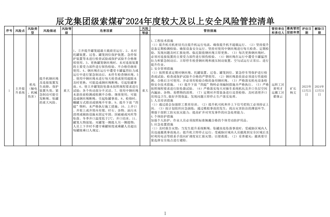 9999js金沙老品牌集团级索煤矿2024年度较大及以上清静危害管控清单.jpg