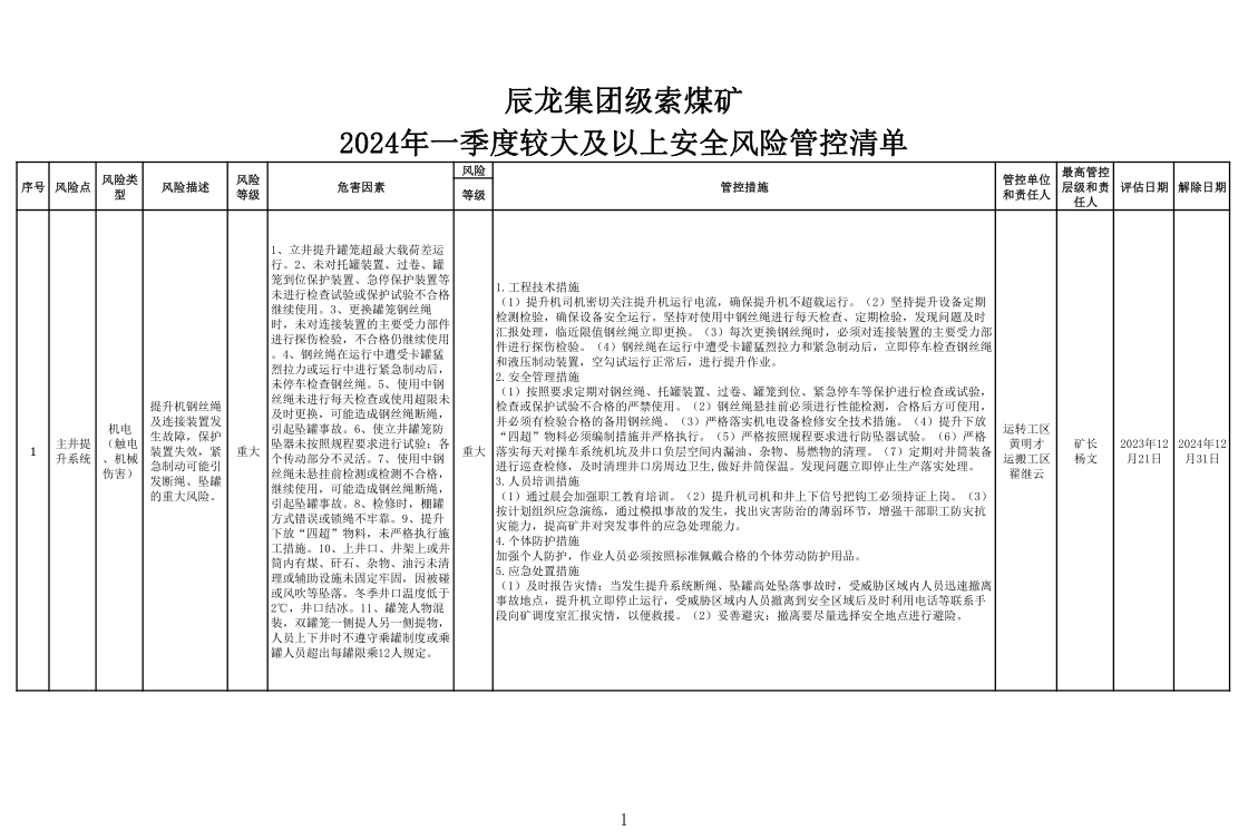 9999js金沙老品牌集团级索煤矿2024年一季度较大及以上清静危害管控清单