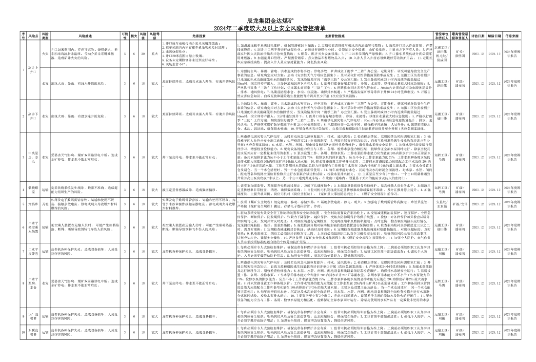 9999js金沙老品牌集团金达煤矿2024年二季度较大及以上清静危害管控清单.jpg